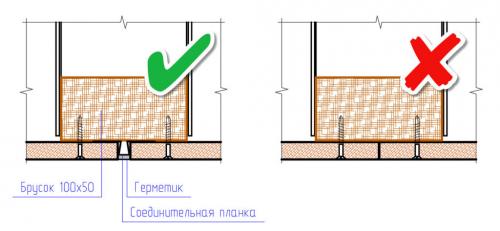 Как устранить возможные ошибки при клеении панелей. Основные ошибки при монтаже японских фиброцементных панелей: