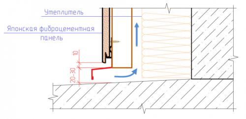 Как устранить возможные ошибки при клеении панелей. Основные ошибки при монтаже японских фиброцементных панелей:
