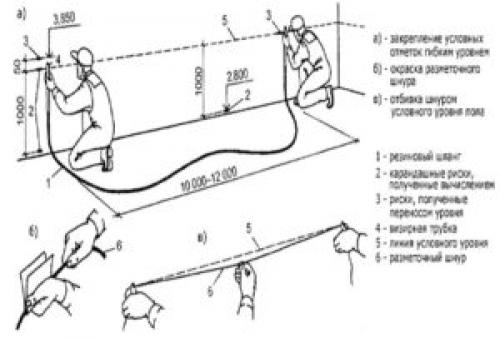 Поднять пол на балконе керамзитом. Как подготовить пол на балконе для утепления керамзитом