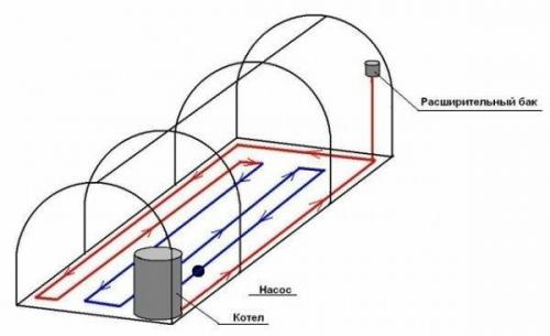 Отопление теплицы своими руками. Отопление теплицы: способы