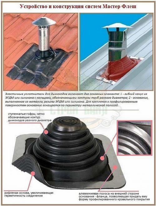 Монтаж трубы дымохода через профлист. Примыкание профнастила к трубе прямоугольного сечения 22 Монтаж трубы дымохода через профлист. Примыкание профнастила к трубе прямоугольного сечения 22