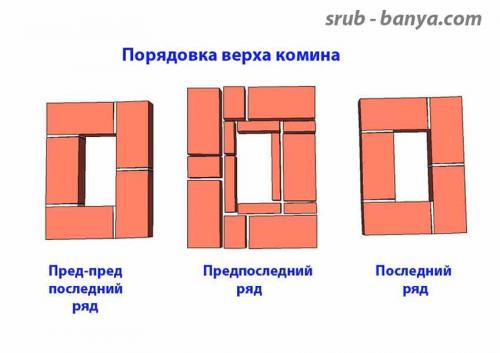 Чем штукатурить печную трубу на чердаке. Комин.