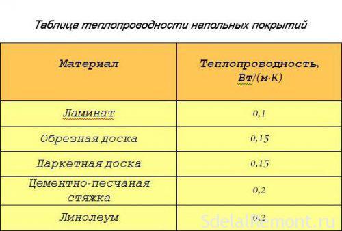 Какие инструменты и материалы необходимы для установки ламината на теплый пол. Особенности сочетания