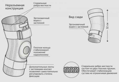 Как создать удобные и прочные садовые наколенники своими руками: пошаговая инструкция 06