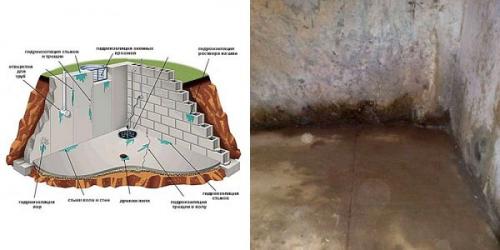 Как сделать гидроизоляцию фундамента, если дом уже построен