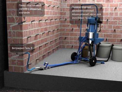 Гидроизоляция фундамента в земле. Виды гидроизоляции и ее применение в различных ситуациях