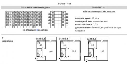 Перепланировка хрущевки 1 комната.  Хрущевки. Типовые планировки