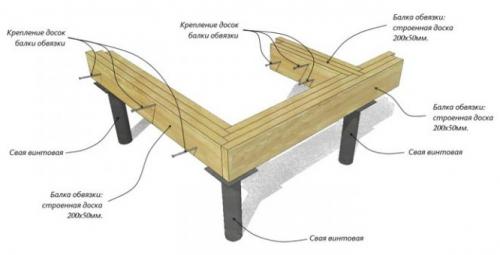 Соединение стен каркасного дома. Базовые и вспомогательные узлы каркасного дома