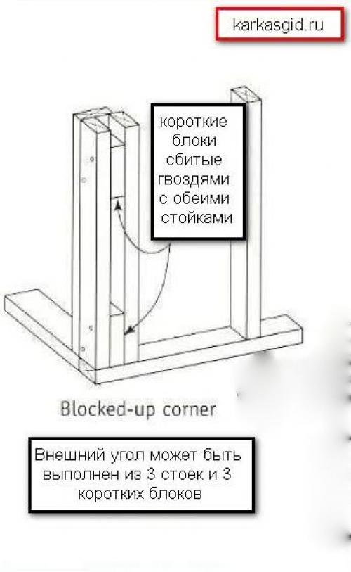 Как сделать Угол в каркасном доме. Правильные узлы каркасного дома - Теплый Угол каркасного дома. Как сэкономить без потери прочности