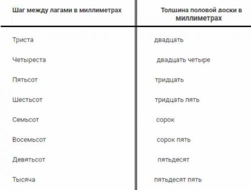 Деревянный пол на клей. Деревянный пол своими руками в частном доме, квартире, даче: инструкция