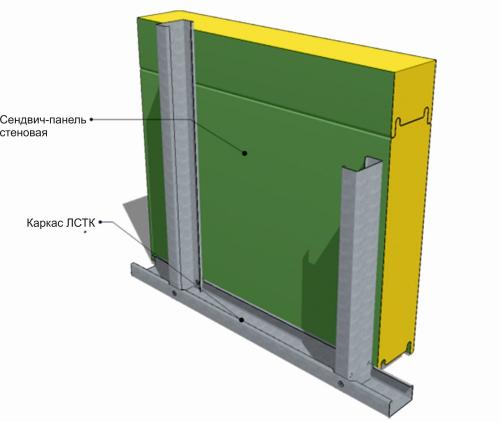 Сэндвич стены каркасного дома. Общая схема монтажа сэндвич-панелей