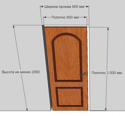 Стандартные и нестандартные размеры входных дверей: полный гид 02 Стандартные и нестандартные размеры входных дверей: полный гид 02