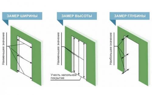 Стандартные размеры стальных входных дверей: полное руководство 06 Стандартные размеры стальных входных дверей: полное руководство 06