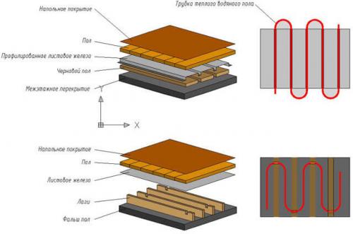 Как сделать тёплый пол на лагах. Конструкция легкой настильной системы 05 Как сделать тёплый пол на лагах. Конструкция легкой настильной системы 05