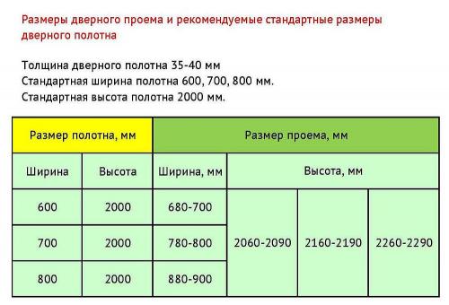 Какая толщина входной двери оптимальна для каркасного дома. Двери в каркасном доме