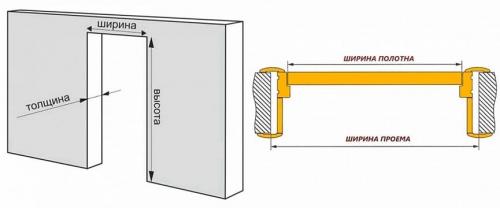 Полное руководство: как правильно подобрать размер входной двери 01