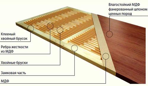Какая толщина входной двери оптимальна для каркасного дома. Двери в каркасном доме