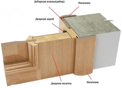 Стандартные размеры межкомнатных дверей и проемов: полное руководство 02 Стандартные размеры межкомнатных дверей и проемов: полное руководство 02