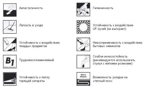 Ламинат для теплых полов маркировка. Ламинат для теплого водяного и электрического пола – маркировка, подложка и критерии выбора