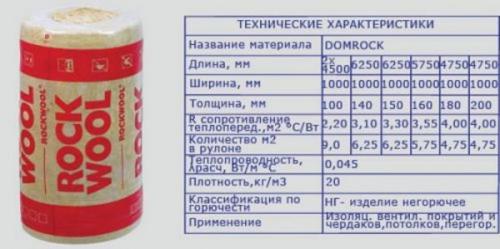 Базальтовая плита или минеральная вата. Что лучше