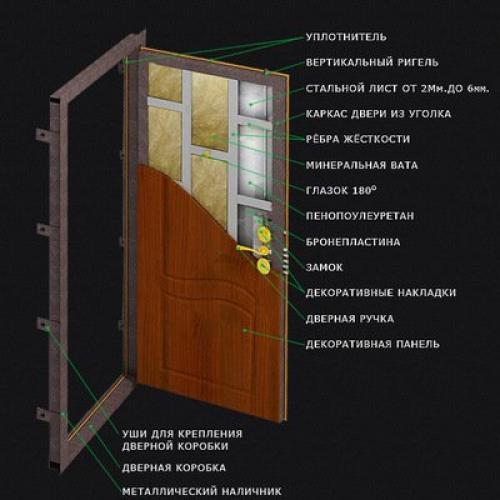 Как выбрать входную дверь: основные критерии выбора 01