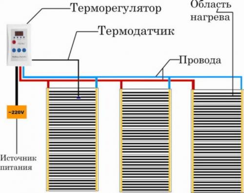 Укладка ламината на теплый пол. Инфракрасный теплый пол