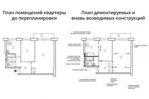 Что такое перепланировка хрущевки. Распространенные планировки