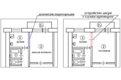 Что такое перепланировка хрущевки. Распространенные планировки