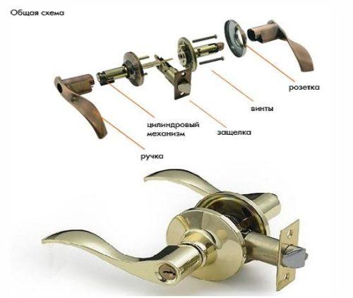 Замена ручки входной двери. Замена ручки-защелки