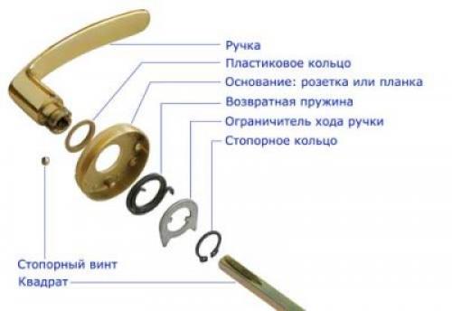 Устройство дверной ручки с защелкой. Конструкция механизма дверной ручки