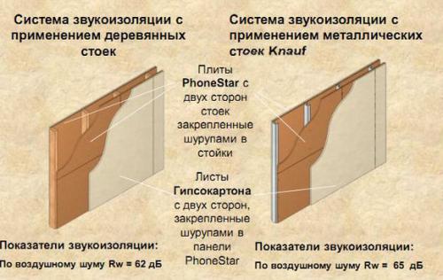 Какие преимущества имеет каркасный дом в одну каску по сравнению с другими типами домов. Минусы каркасных домов